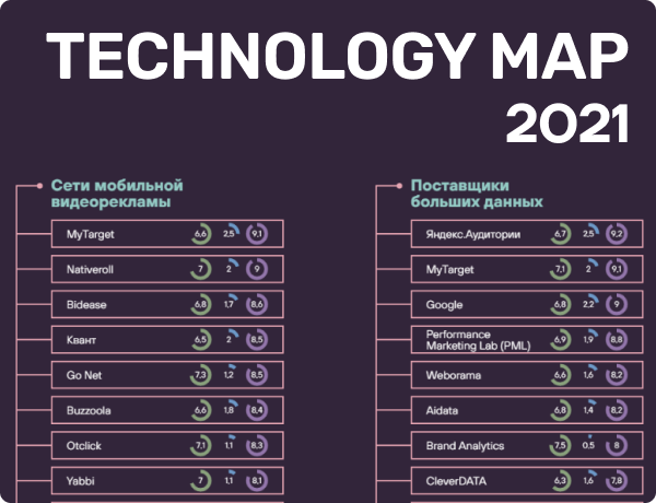 Картинка Technology Map 2021